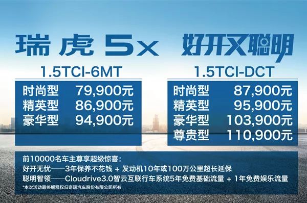 7万起步的俊俏小鲜肉，瑞虎5x买哪个配置好？