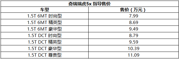 7万起步的俊俏小鲜肉，瑞虎5x买哪个配置好？