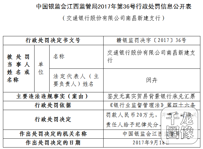 交行新建支行领20万元罚单|支行|银监会|交通银行_新浪财经_新浪网