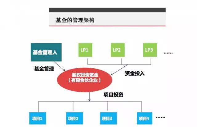 股权投资：开启资本运作新篇章