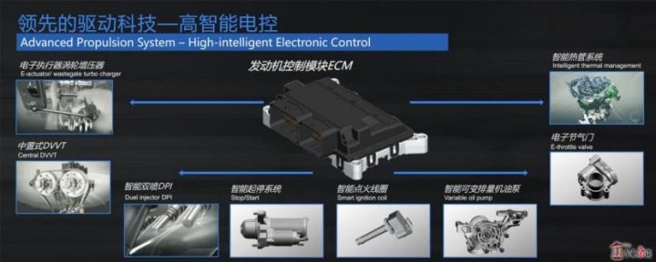 小排量涡轮增压又添一员，上汽通用Ecotec吸引你的眼球
