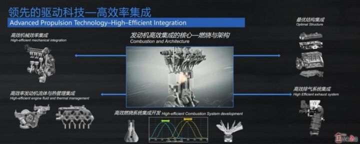 小排量涡轮增压又添一员，上汽通用Ecotec吸引你的眼球