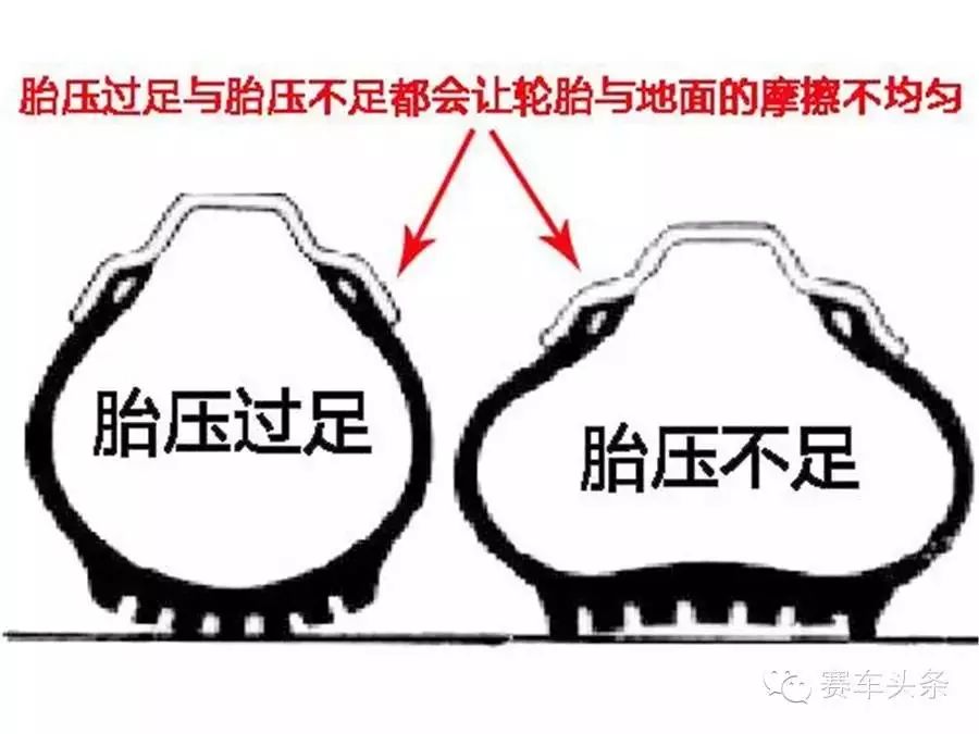 【十一特刊】 激烈驾驶前，你必须做好这些准备！