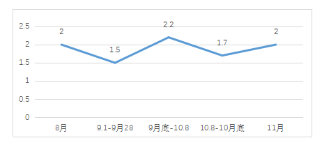 “十一”买车不想吃亏，4S店这些优惠套路不得不看！