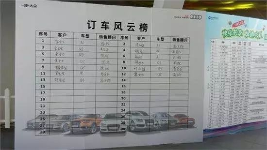 “十一”买车不想吃亏，4S店这些优惠套路不得不看！