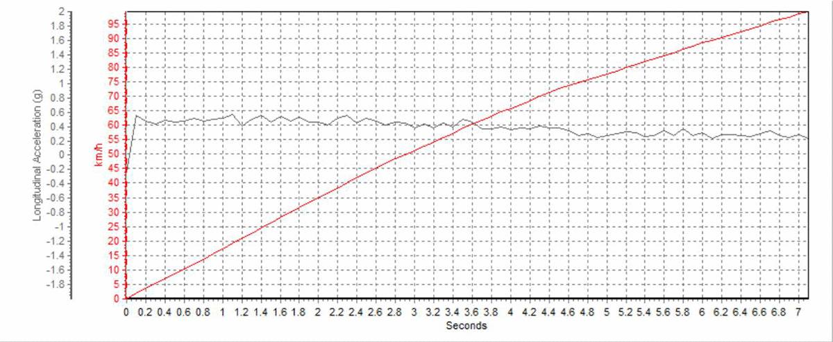 【实测】国内性能最强悍的合资B级车，同级难觅对手！