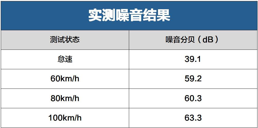【实测】这车号称平民“法拉利”，看上去值50万，坐上去值多少？