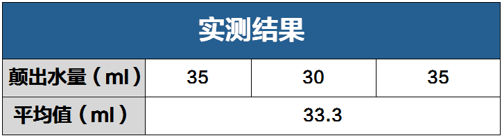 【实测】这车号称平民“法拉利”，看上去值50万，坐上去值多少？