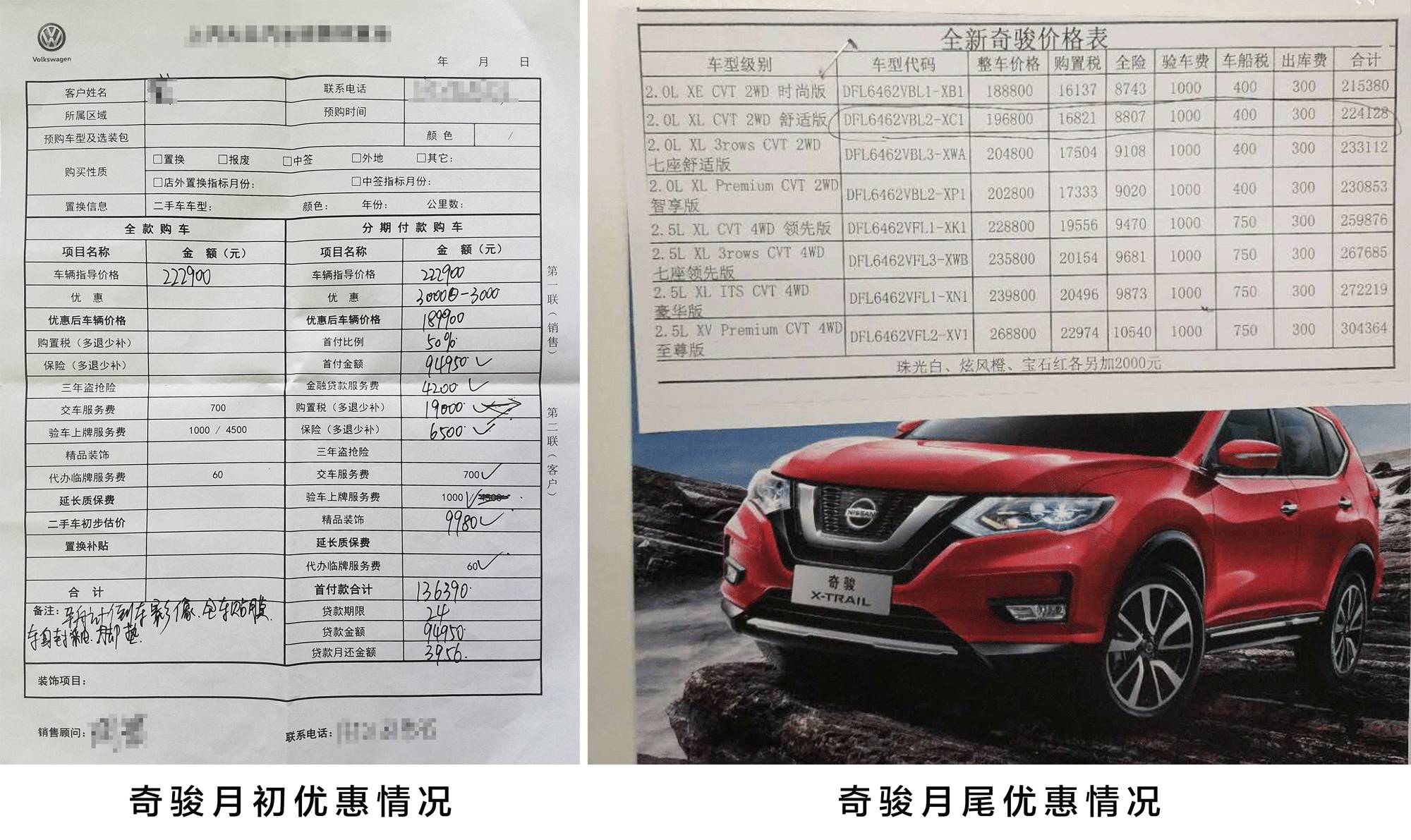 “月初”买车便宜，还是“月尾”买车划算？