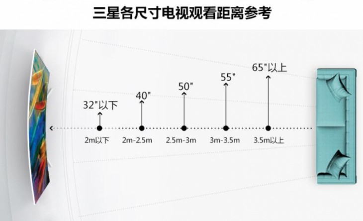 小米推荐的电视观看距离夏普70英寸8k电视推荐观看距离电视尺寸与观看