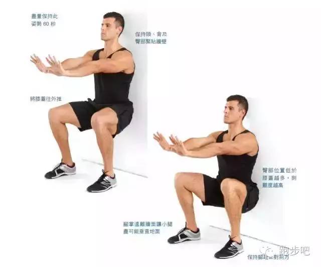 练习靠墙蹲,能避免跑步膝盖受伤吗?