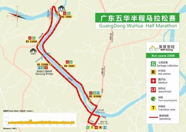 环城大道-五华河大桥(当地人称转水大桥)-九子圣母宫-沿江北路-五华