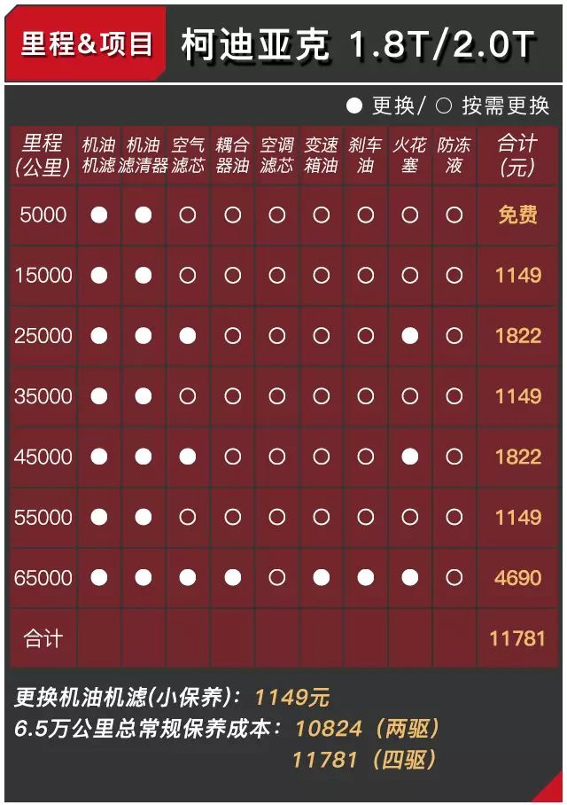 20万级别性价比最高的德系SUV，养起来比日系还便宜！