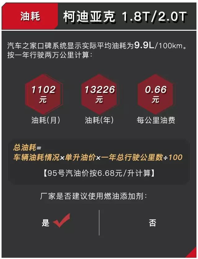 20万级别性价比最高的德系SUV，养起来比日系还便宜！