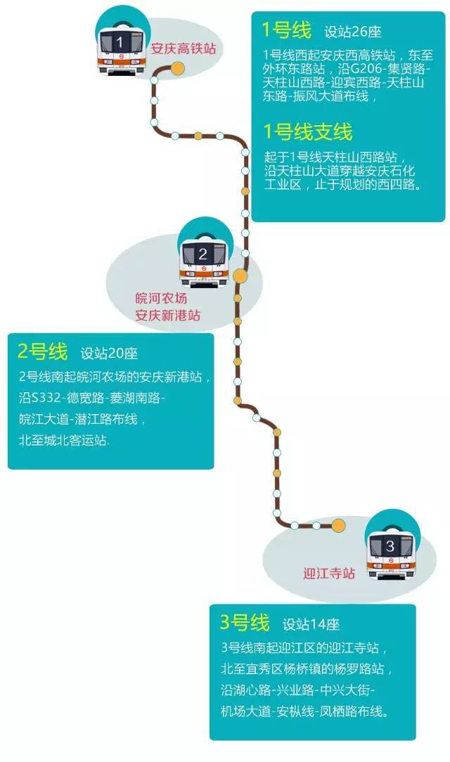 阜阳 /未来阜城将增设3条地铁线路,分别为:颍东开发区