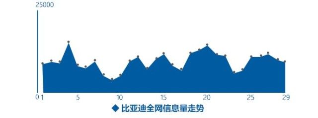 2017年9月汽车行业互联网舆情传播月度报告