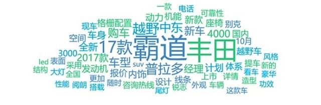 2017年9月汽车行业互联网舆情传播月度报告