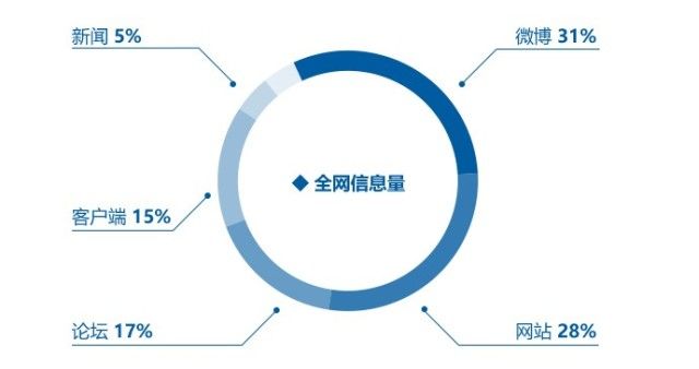 2017年9月汽车行业互联网舆情传播月度报告