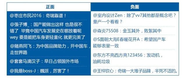 2017年9月汽车行业互联网舆情传播月度报告