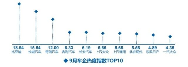2017年9月汽车行业互联网舆情传播月度报告