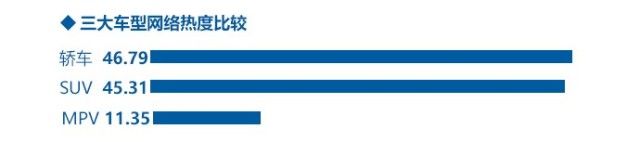 2017年9月汽车行业互联网舆情传播月度报告