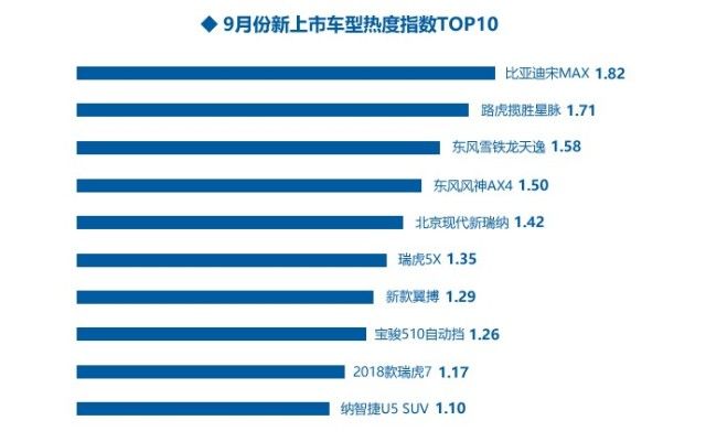 2017年9月汽车行业互联网舆情传播月度报告