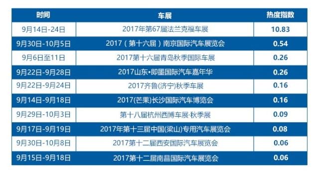 2017年9月汽车行业互联网舆情传播月度报告