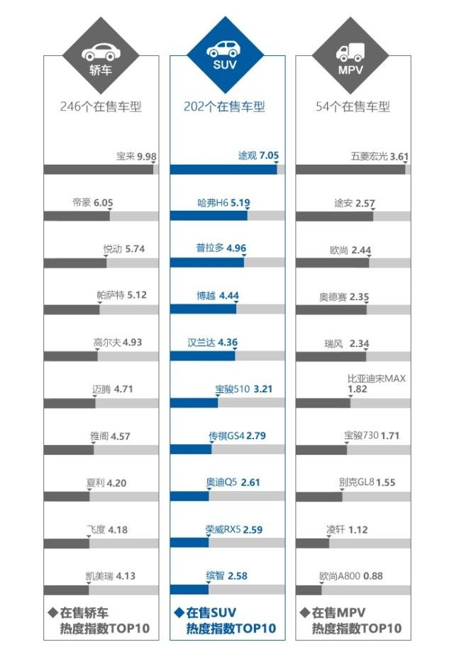 2017年9月汽车行业互联网舆情传播月度报告