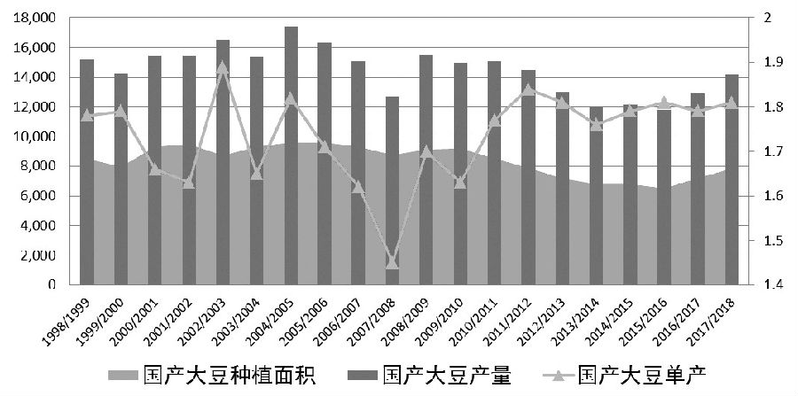 大豆跌破运行区间下沿