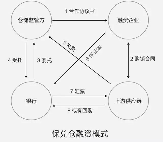 试析中小企业融资的困境和解决之道
