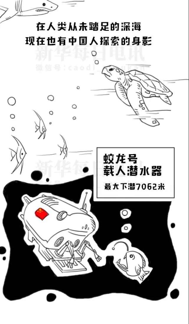 从太空到深海一张手绘告诉你啥叫厉害了中国