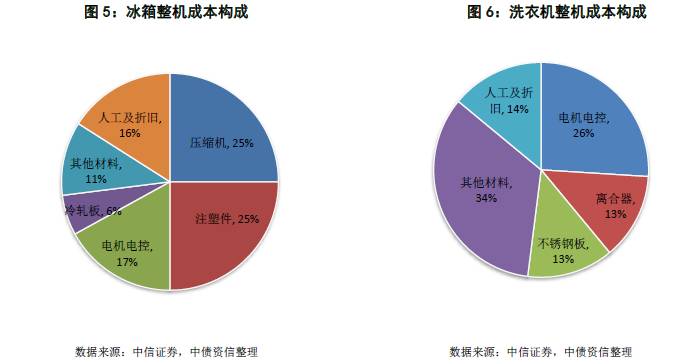 服务不是售后支持