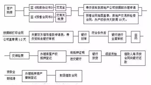 为避免婚后发生财产纠纷,双方没有领结婚证的情况下办理房产证加名