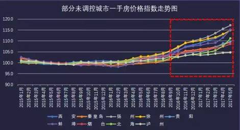 堂堂大武汉房价竟被区区小县城陵水碾压