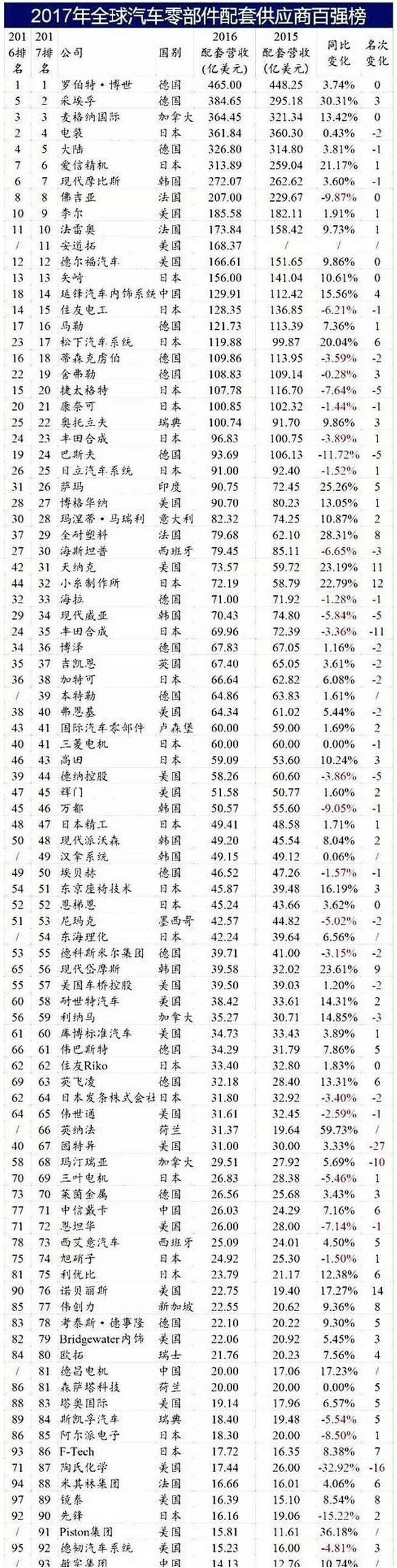 日本供应商的“匠人精神”还存在吗？