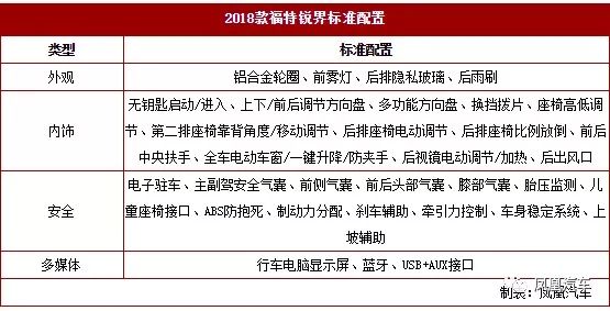 2018款锐界配置这么多，到底该怎么挑？好好给你捋一捋