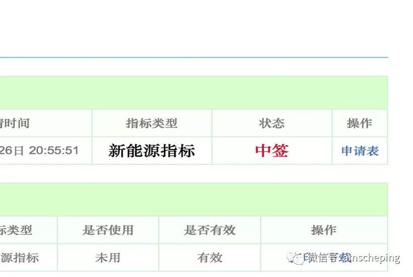 还犹豫呢？ 明年的指标都告急啦！