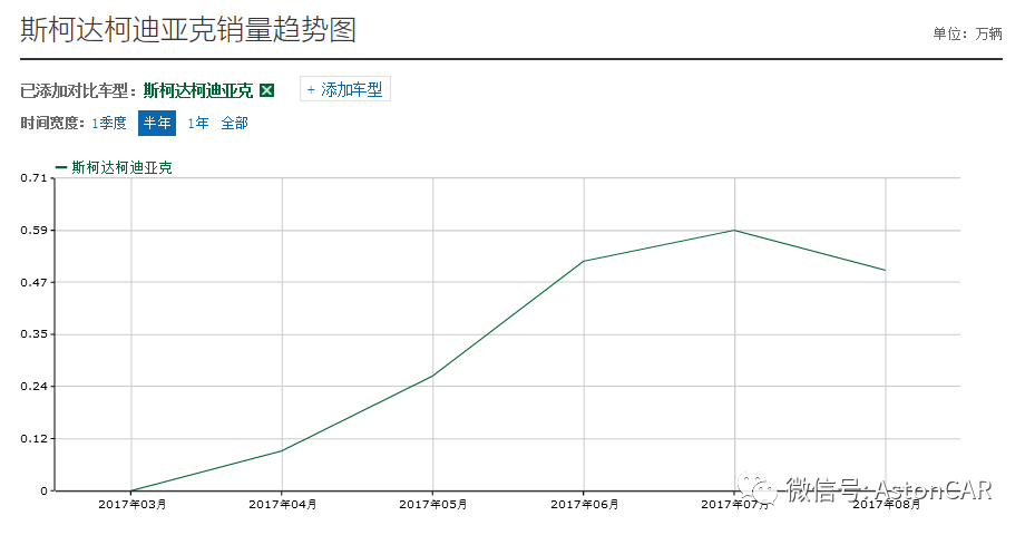 扔掉个性，斯柯达karoq还能吸引谁？