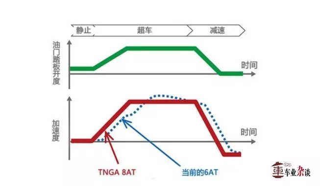 让60后和90后选同样的座驾？第八代凯美瑞说OK丨车业杂谈