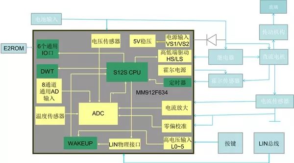 这项保护儿童的汽车安全配置美国日本都强制配备 中国什么时候强制要求