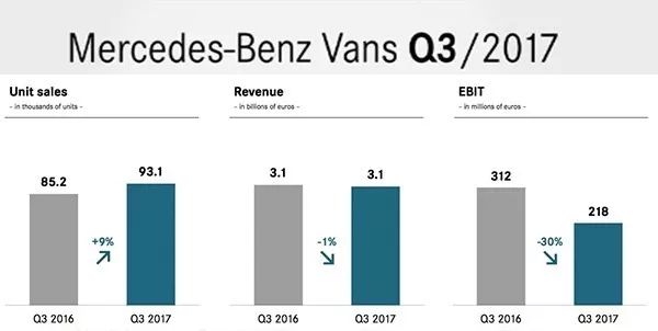 柴油是个坑，利润疯长的奔驰都折在这上面了？