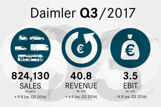 柴油是个坑，利润疯长的奔驰都折在这上面了？