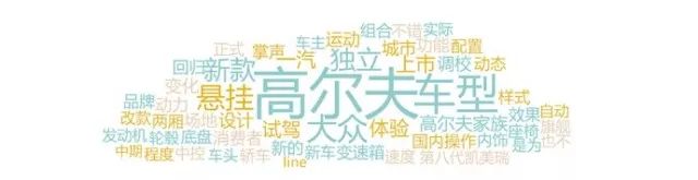 第三季度汽车行业互联网舆情传播季度报告