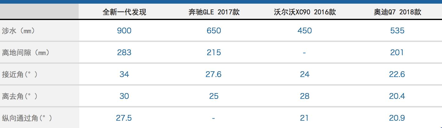 探险未来还是享受当下？路虎全新一代发现：“我两个都要！”
