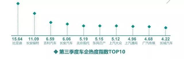 第三季度汽车行业互联网舆情传播季度报告