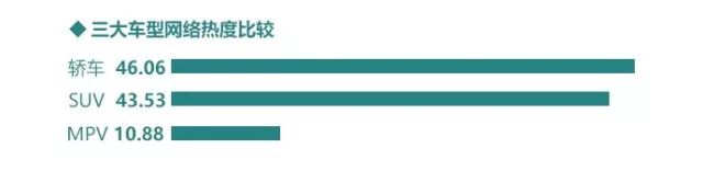 第三季度汽车行业互联网舆情传播季度报告