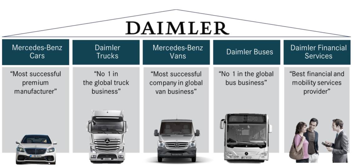 柴油是个坑，利润疯长的奔驰都折在这上面了？