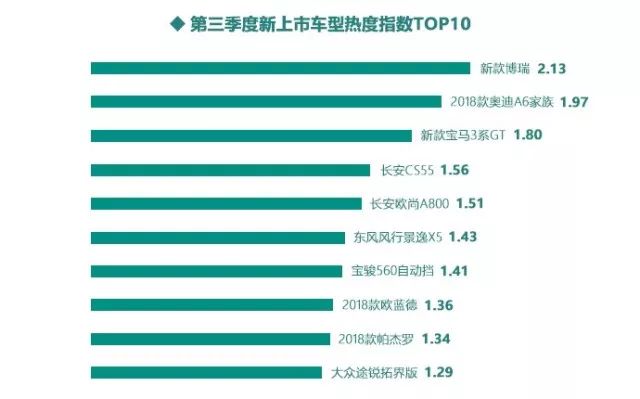 第三季度汽车行业互联网舆情传播季度报告