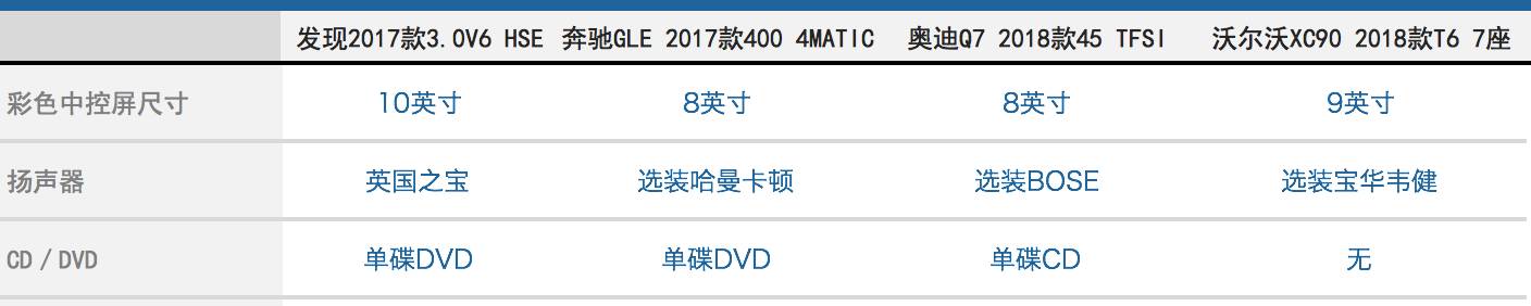 探险未来还是享受当下？路虎全新一代发现：“我两个都要！”