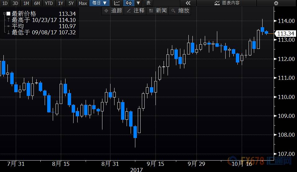 美股见顶预期点燃避险情绪,时局动荡欧元命运仍坎坷